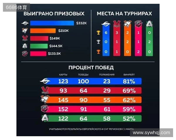 官宣：Virtus.pro正式下放ICY，提拔b1st至主队