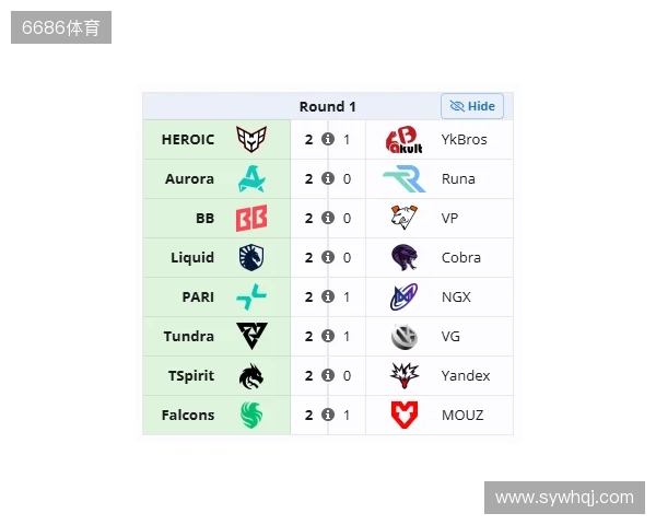 裂变天地S2瑞士轮首日结束,YB与VG跌入0-1组 裂变天地S2瑞士轮首日结束,YB与VG跌入0-1组