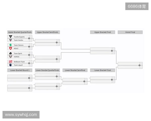 裂变天地S2瑞士轮结束,淘汰赛将于今日开赛 裂变天地S2瑞士轮结束,淘汰赛将于今日开赛