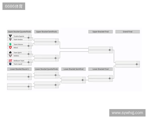 裂变天地S2瑞士轮结束，淘汰赛将于今日开赛